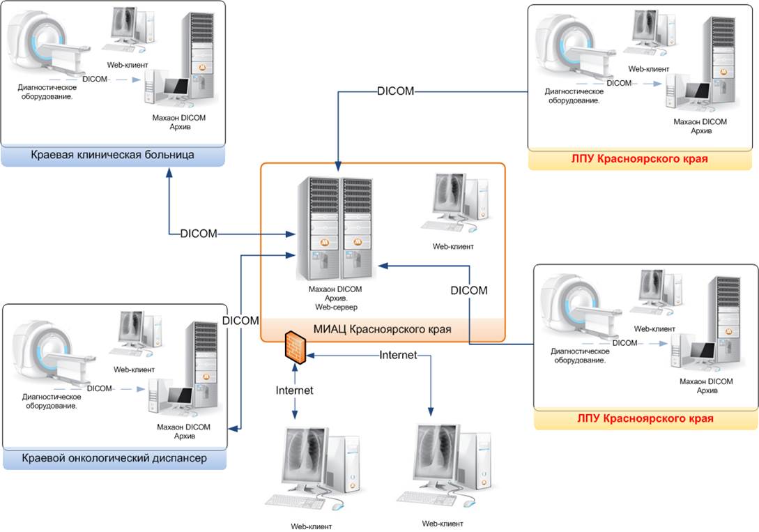 Figure1
